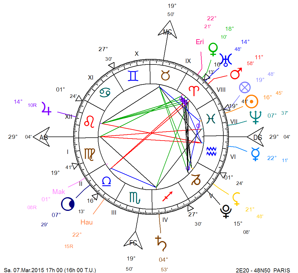 Conjonction;sextile;carré;trigone;opposition;semisextile;semicarré