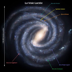 Voie-Lactée-localisation