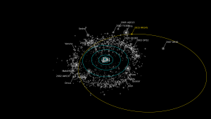 2016 07 13 Nouvelle planète naine au-delà de Pluton RR245orbit_labeled