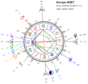 bizet-georges-25-10-1838-03-06-1875
