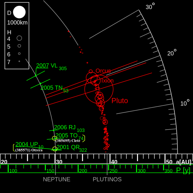 Les ASTÉROÏDES TROYENS de NEPTUNE Astrolabor