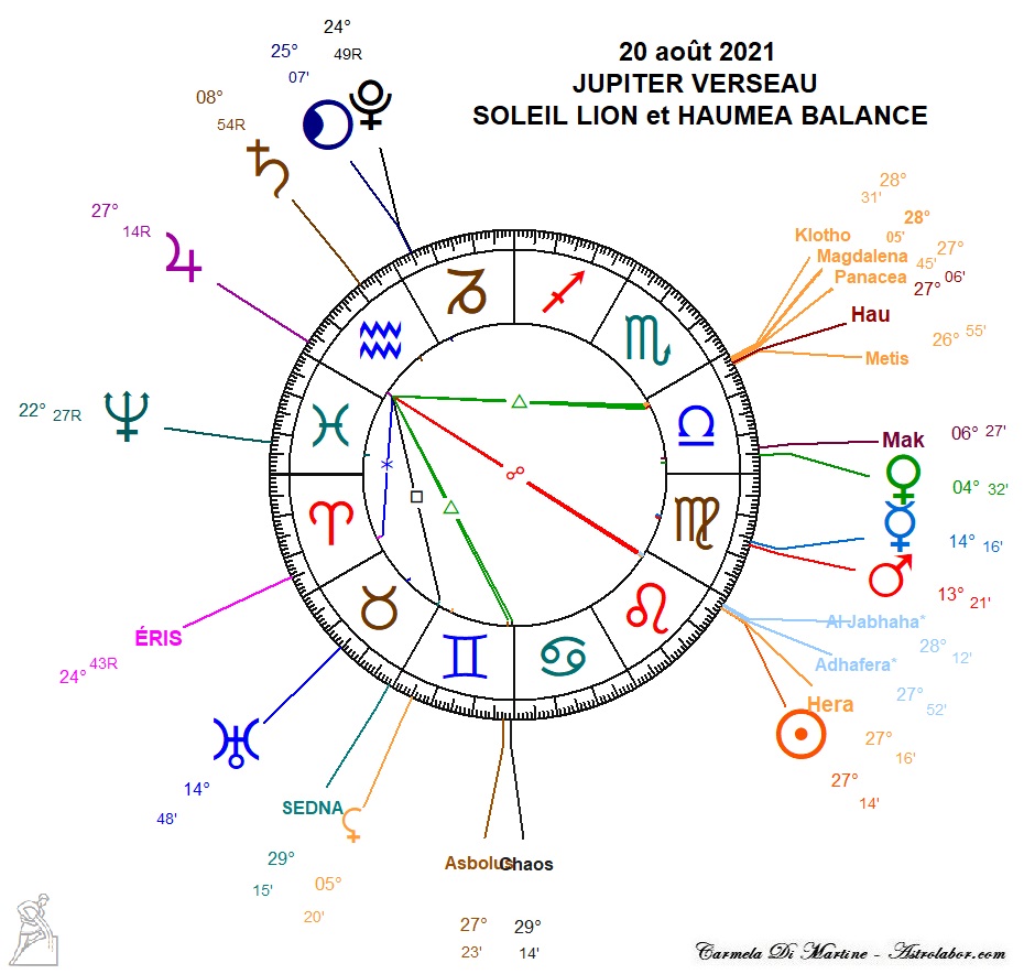 Creation Astrologie Couvre lit Lune Soleil Flèche Création 